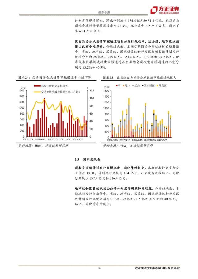 【方正固收】哪些区域城投债发行改善快——城投债发行审批跟踪