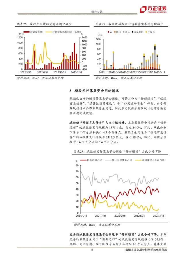 【方正固收】哪些区域城投债发行改善快——城投债发行审批跟踪