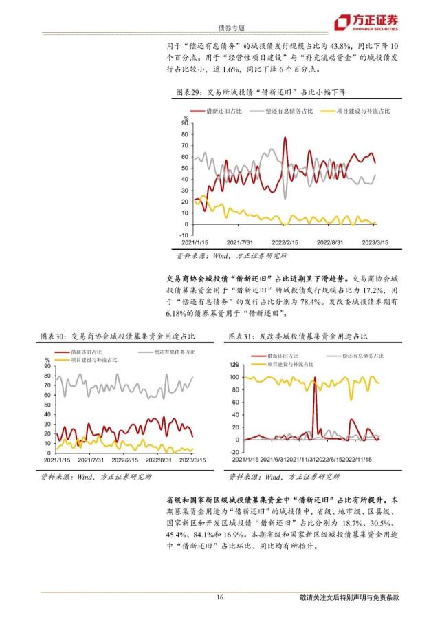 【方正固收】哪些区域城投债发行改善快——城投债发行审批跟踪