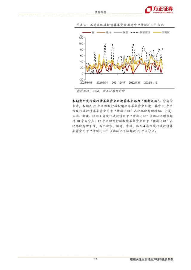 【方正固收】哪些区域城投债发行改善快——城投债发行审批跟踪