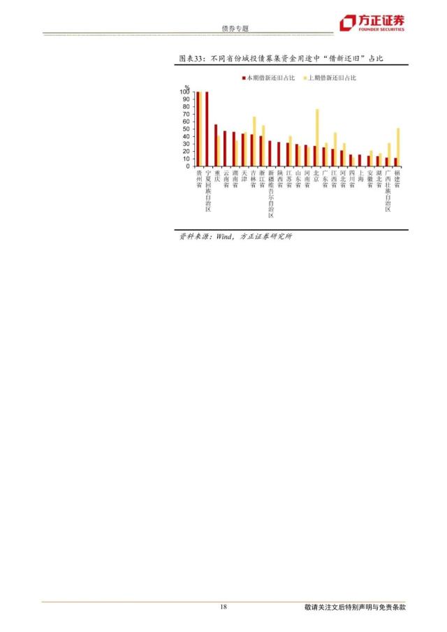 【方正固收】哪些区域城投债发行改善快——城投债发行审批跟踪