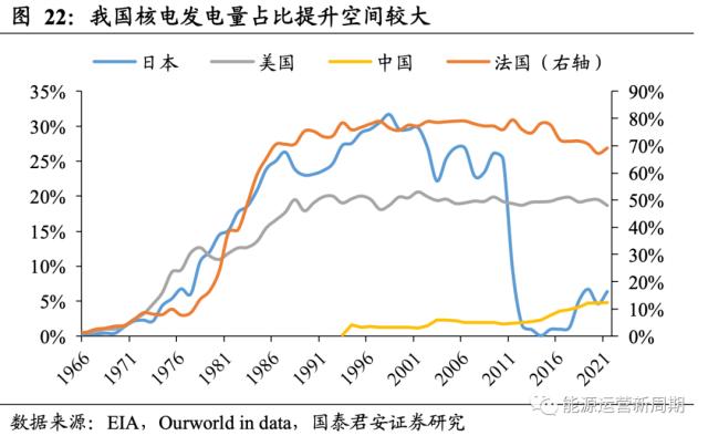 中国核电深度：百年之业，以核为贵【国君能源运营】