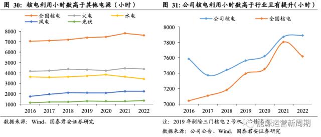 中国核电深度：百年之业，以核为贵【国君能源运营】