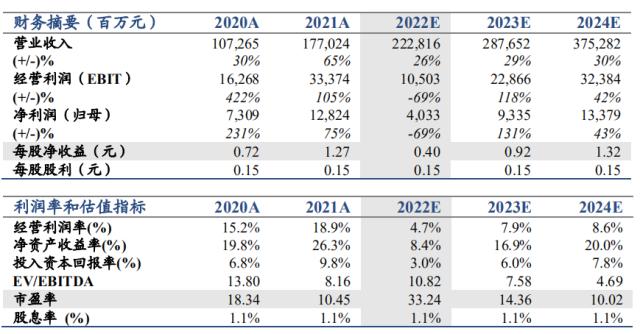 国君石化 | 荣盛石化：引入沙特阿美，推进中阿能源合作新格局