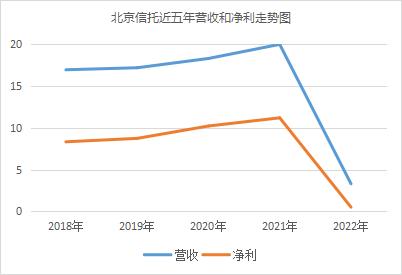 继原董事长、总经理双双被查后，这家信托公司又一部门领导被带走，涉嫌严重违法；反腐持续深入…