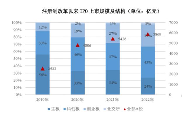 重磅来了！净赚1423亿，大降超25％！