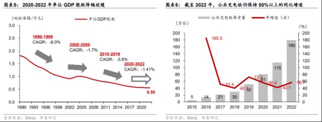 华泰 | 宏观：如果电力紧张，哪些行业更有定价权？