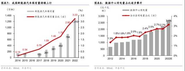 华泰 | 宏观：如果电力紧张，哪些行业更有定价权？