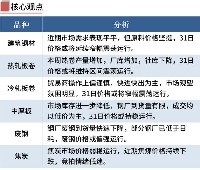 铁矿石期货涨破900，钢价高位震荡运行