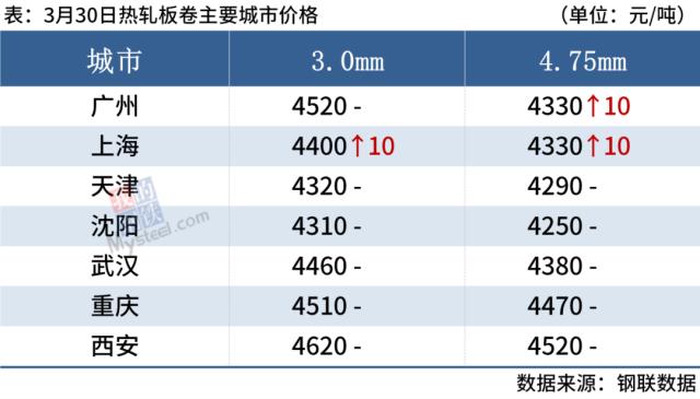 铁矿石期货涨破900，钢价高位震荡运行