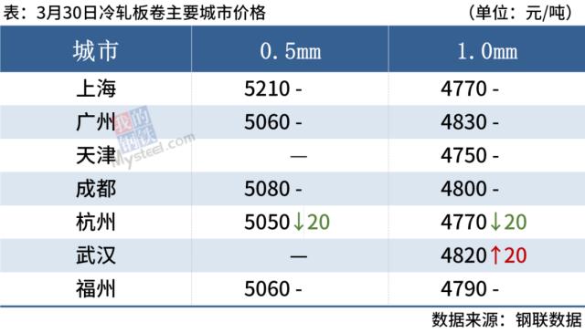 铁矿石期货涨破900，钢价高位震荡运行