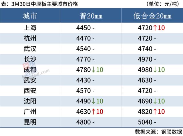 铁矿石期货涨破900，钢价高位震荡运行