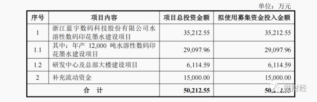 ?????墨水??产??????份IPO??线产????????价????????大????产?????????????