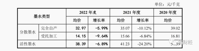 ?????墨水??产??????份IPO??线产????????价????????大????产?????????????
