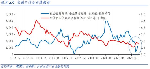 二季度债券投资分析报告