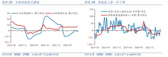 二季度债券投资分析报告