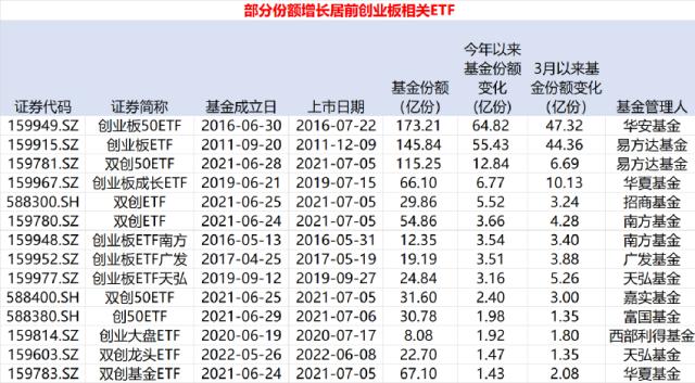热点方向越涨越卖，一季度股票ETF小幅失血
