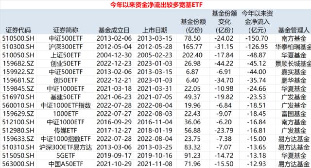 热点方向越涨越卖，一季度股票ETF小幅失血