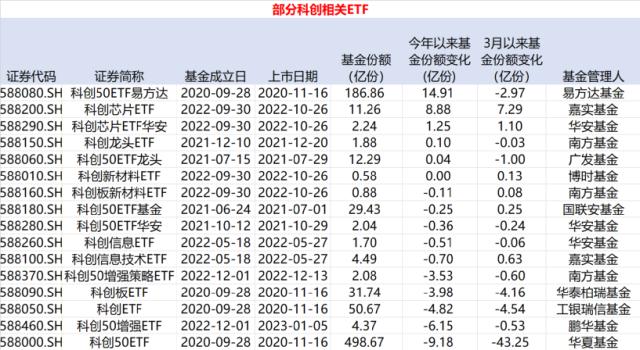 热点方向越涨越卖，一季度股票ETF小幅失血