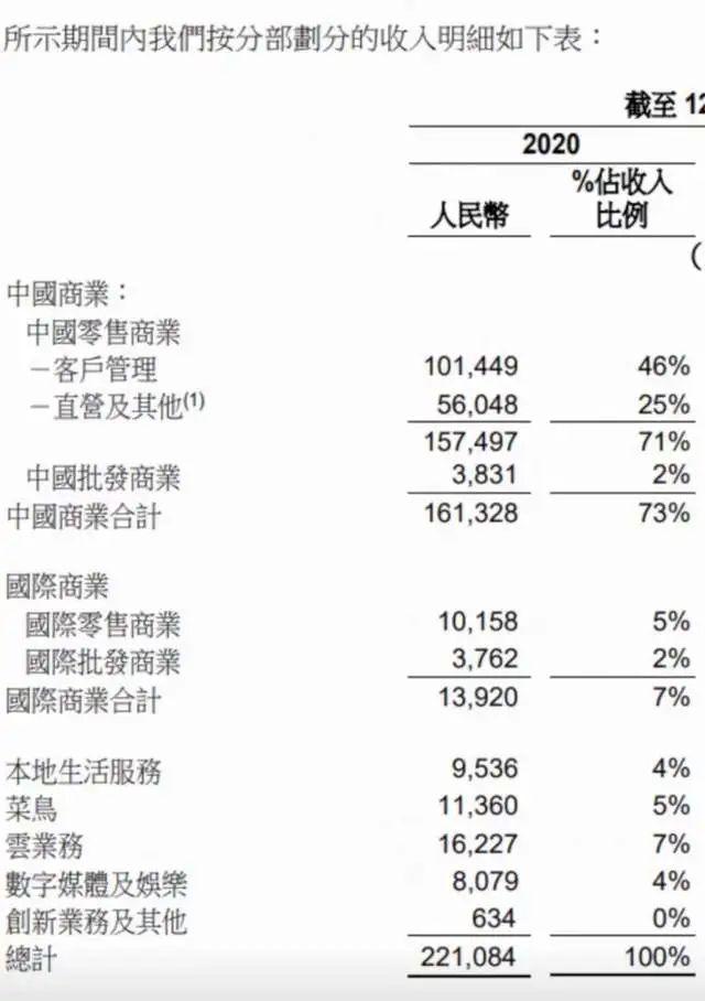 “一”拆“六”!阿里24年来最大变革,要掀起民营企业改革大潮?