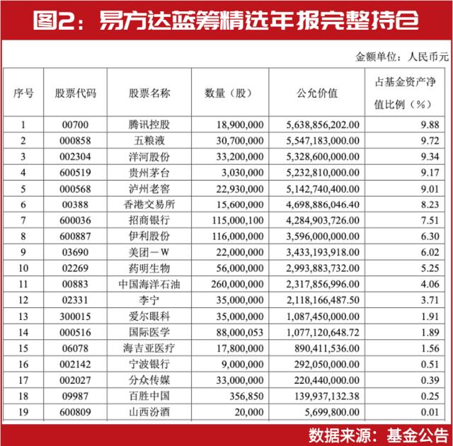 左侧布局“隐形重仓股”，张坤、朱少醒、葛兰最新看中这些目标
