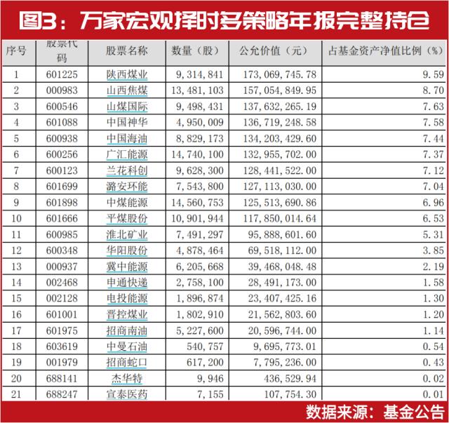 左侧布局“隐形重仓股”，张坤、朱少醒、葛兰最新看中这些目标