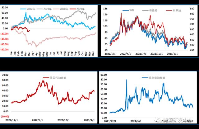 真惊了！周一油价开盘即冲高近8％，OPEC再次放大招给了市场一个超级意外