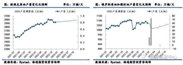 真惊了！周一油价开盘即冲高近8％，OPEC再次放大招给了市场一个超级意外