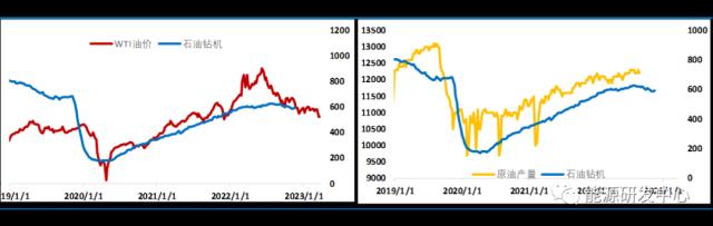真惊了！周一油价开盘即冲高近8％，OPEC再次放大招给了市场一个超级意外