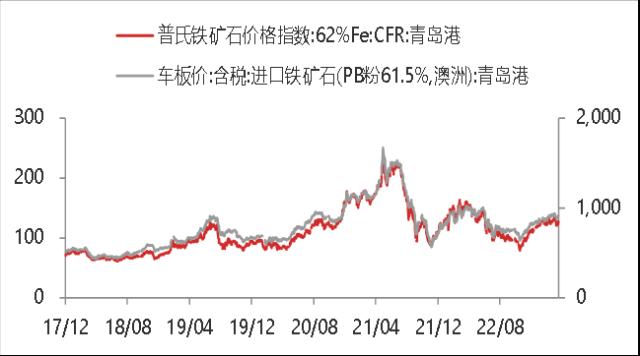 【东海宏观金融周报】（20230402）：欧美银行业风险短期缓解，全球风险偏好升温