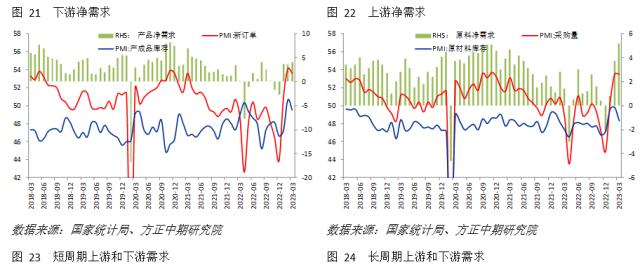 【宏观】经济高斜率修复后上行步伐放慢