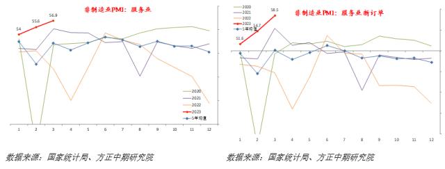 【宏观】经济高斜率修复后上行步伐放慢