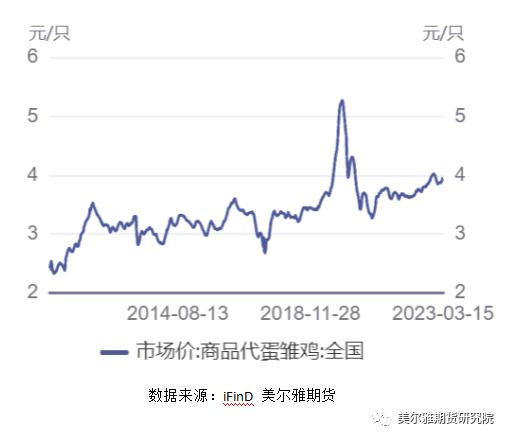 热点解读 | 全球多地禽流感对国内外鸡蛋行情的影响