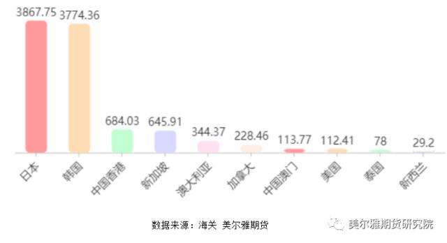 热点解读 | 全球多地禽流感对国内外鸡蛋行情的影响