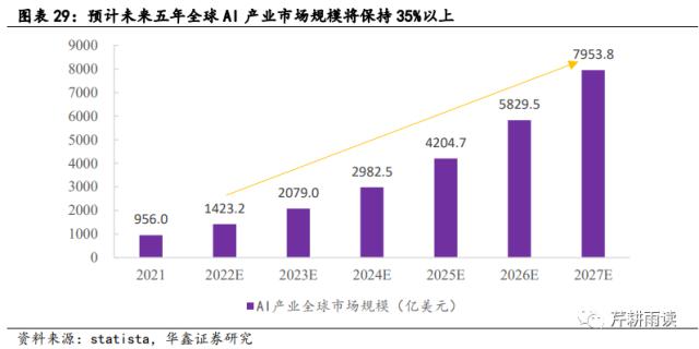 ???????????????????AI+???????13-15??TMT????