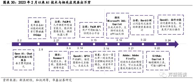 ???????????????????AI+???????13-15??TMT????