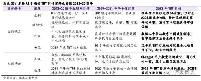 ???????????????????AI+???????13-15??TMT????