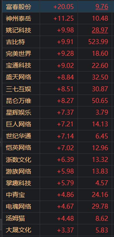 ??????????????已?止???继??????????????线?????11?????????????使????????