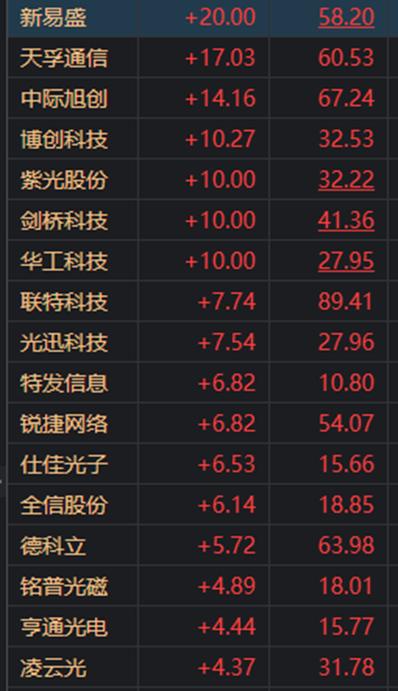 ??????????????已?止???继??????????????线?????11?????????????使????????