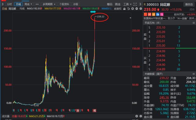 ??????????????已?止???继??????????????线?????11?????????????使????????