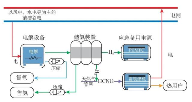 绿氢：“21世纪终极能源”的必然路径 前期核心设备市场就超1700亿丨黄金眼