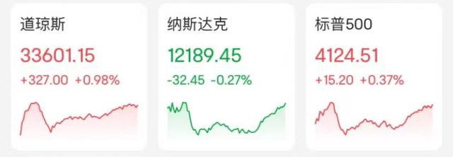 突发!特斯拉又崩了:一夜暴跌2700亿!原因竟是…