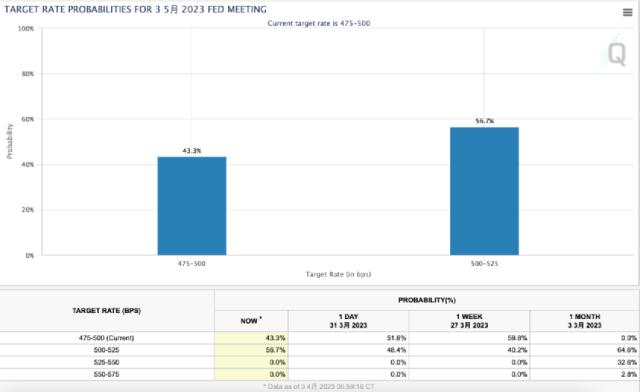 突发!特斯拉又崩了:一夜暴跌2700亿!原因竟是…