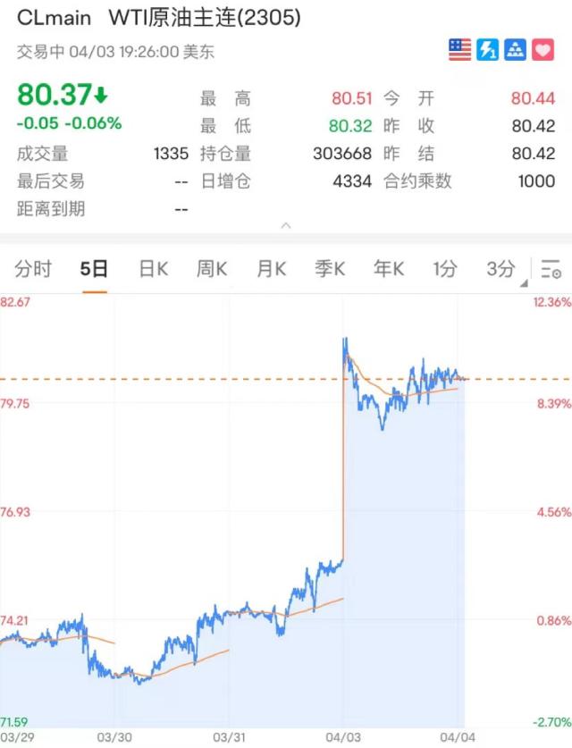 突发!特斯拉又崩了:一夜暴跌2700亿!原因竟是…