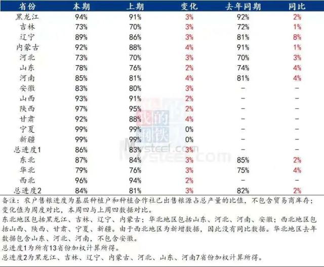 Mysteel解读：市场气氛偏空，玉米价格仍以震荡为主