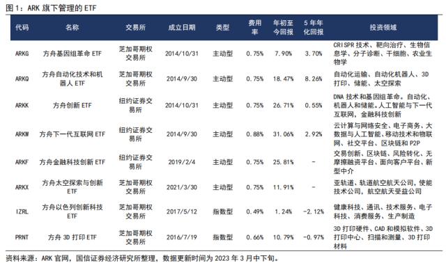 【国信策略】“颠覆性”创新和价值投资,谁主沉浮?