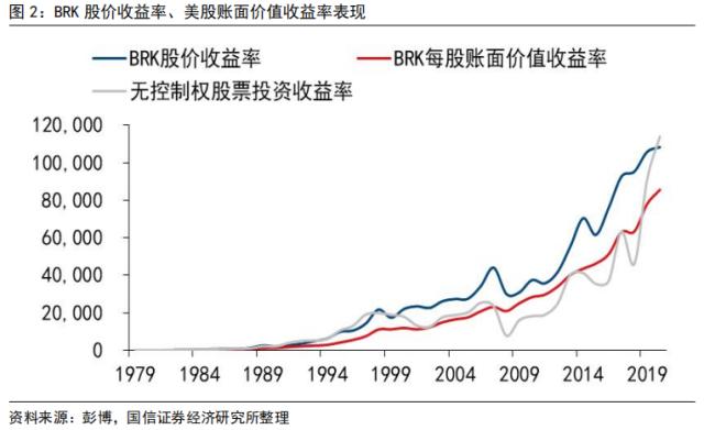 【国信策略】“颠覆性”创新和价值投资,谁主沉浮?