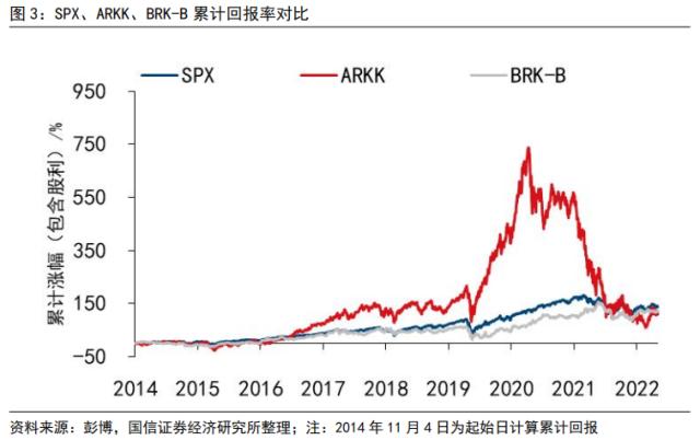 【国信策略】“颠覆性”创新和价值投资,谁主沉浮?