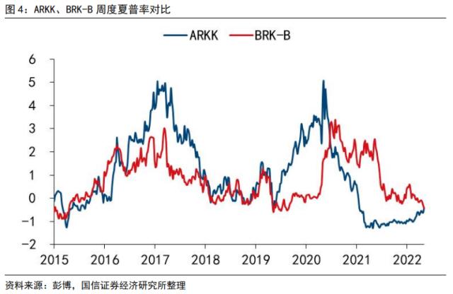 【国信策略】“颠覆性”创新和价值投资,谁主沉浮?