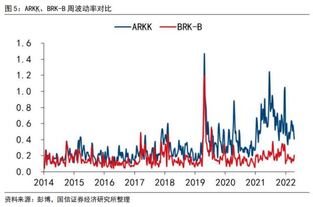 【国信策略】“颠覆性”创新和价值投资,谁主沉浮?